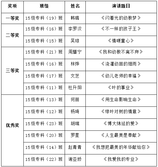 获奖名单 获奖名单